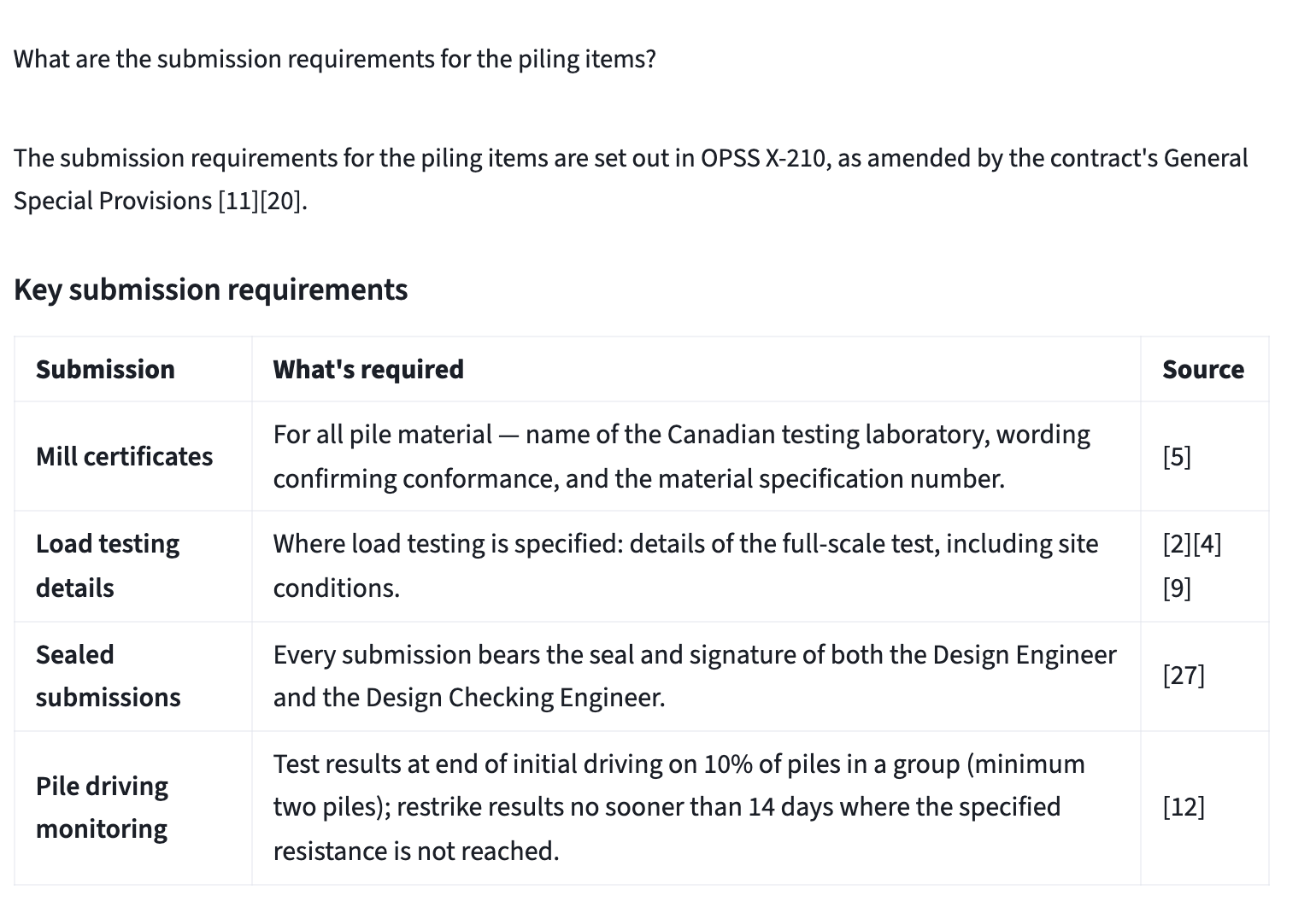 Submission requirements for an item family in a table, each requirement with its source.